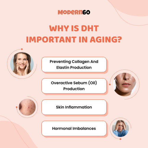 Importance of DHT