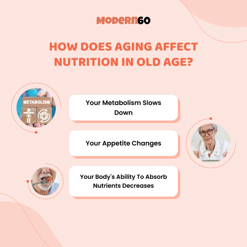 How Does Aging Affect Nutrition in Old Age?