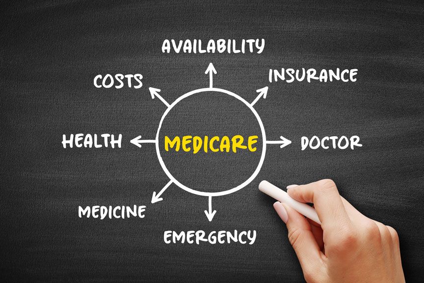 Medicare: Ensuring Healthcare Coverage for the Elderly