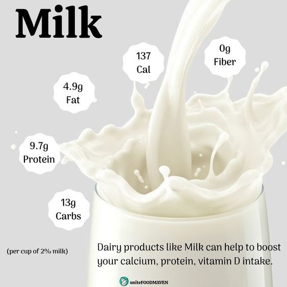 Nutritional Content of Milk