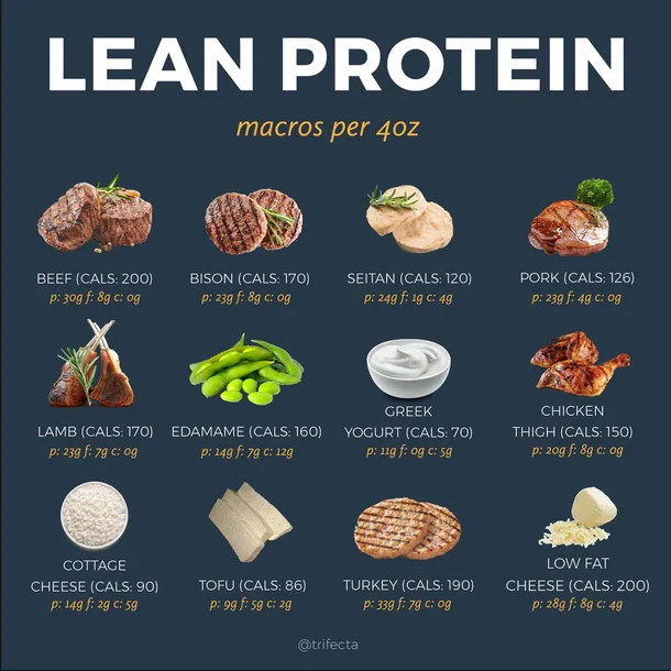 Lean Proteins: