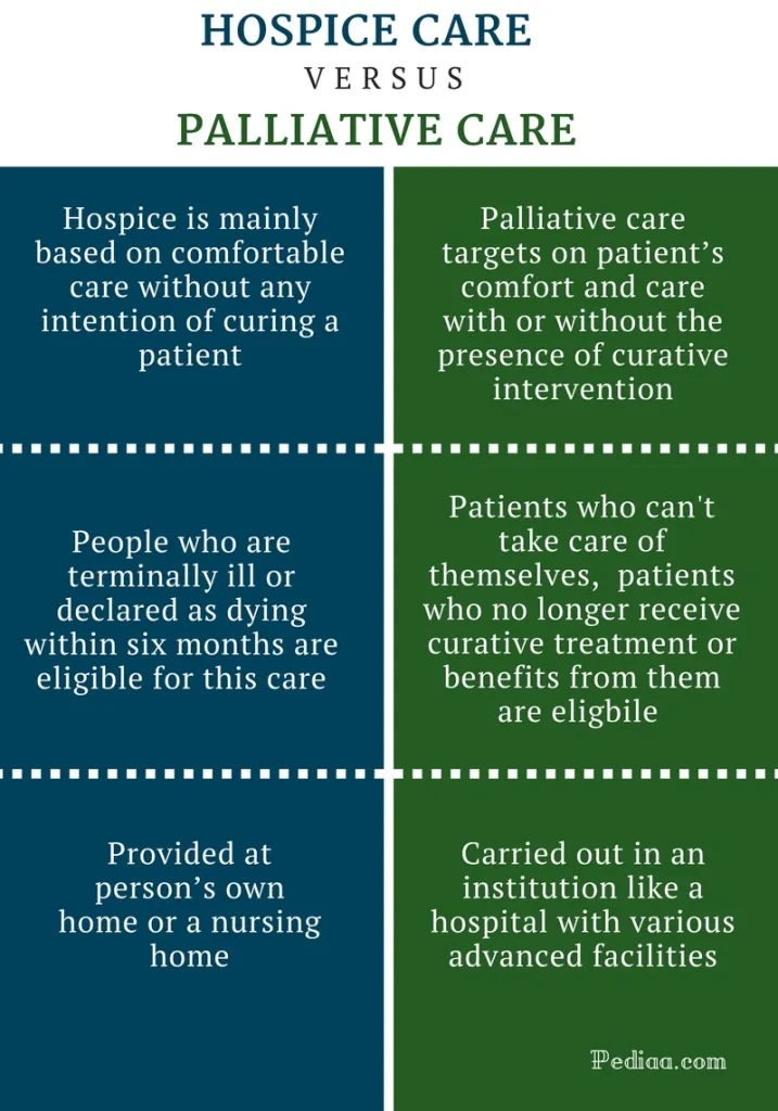 Hospice and Palliative Care